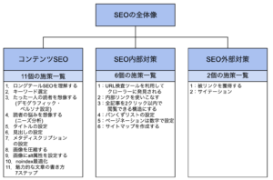 seoの全体像