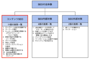 seoの全体像_コンテンツseo