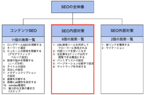 seoの全体像_seo内部対策